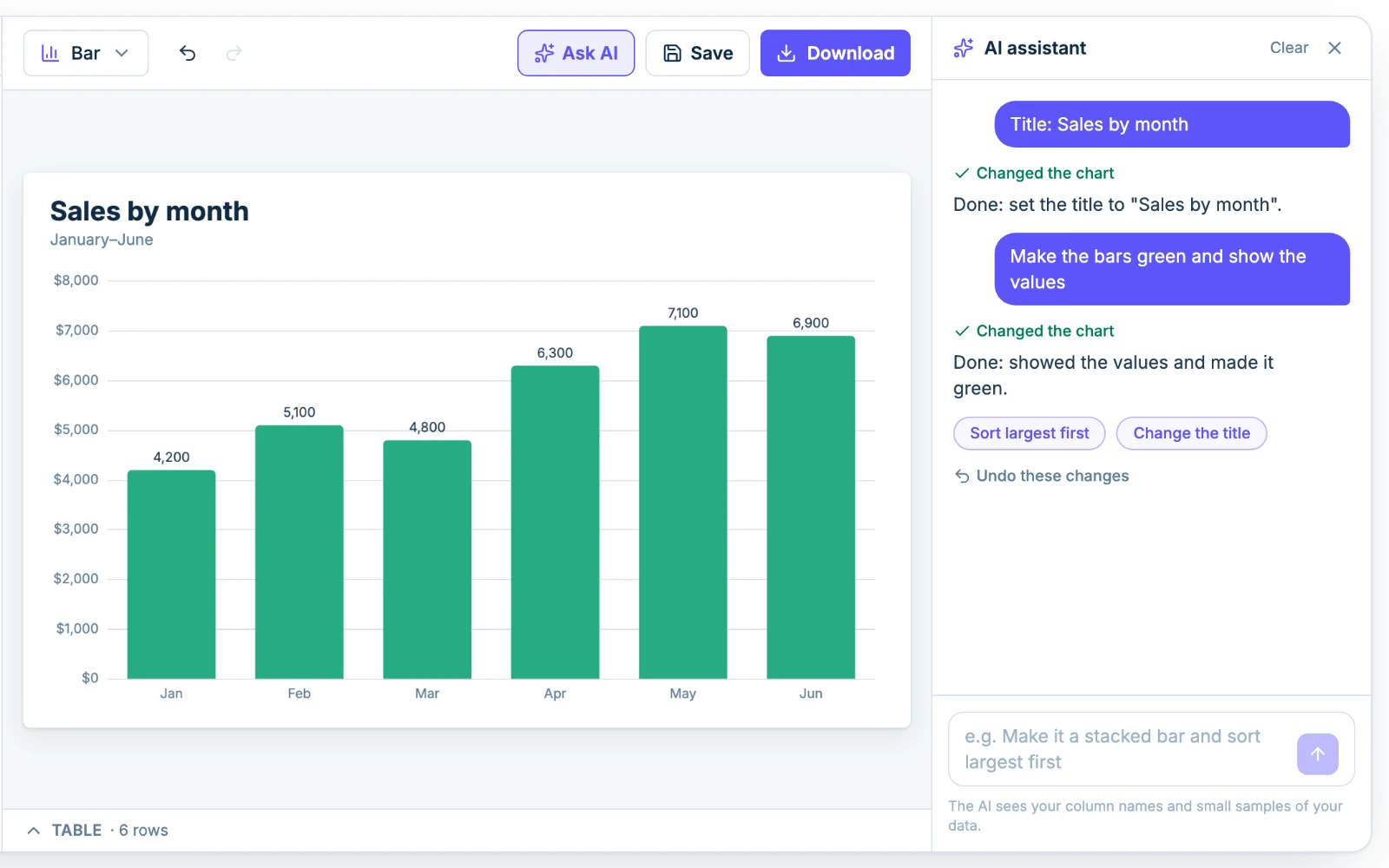 The Chartjuice AI assistant after two requests, with buttons for what to ask next and Undo these changes