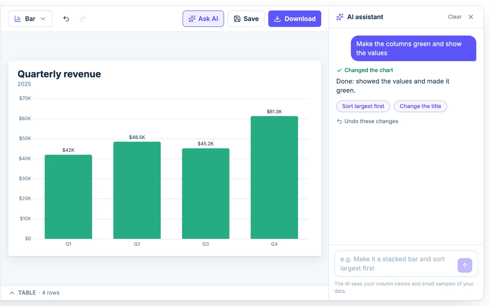 The Chartjuice AI assistant editing a column chart from a plain-English request