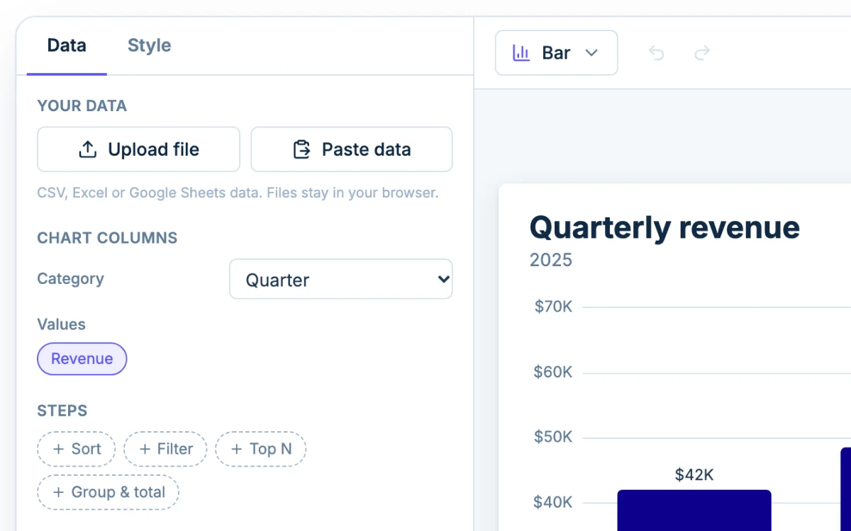 The Data tab in Chartjuice, with Upload file and Paste data beside a column chart