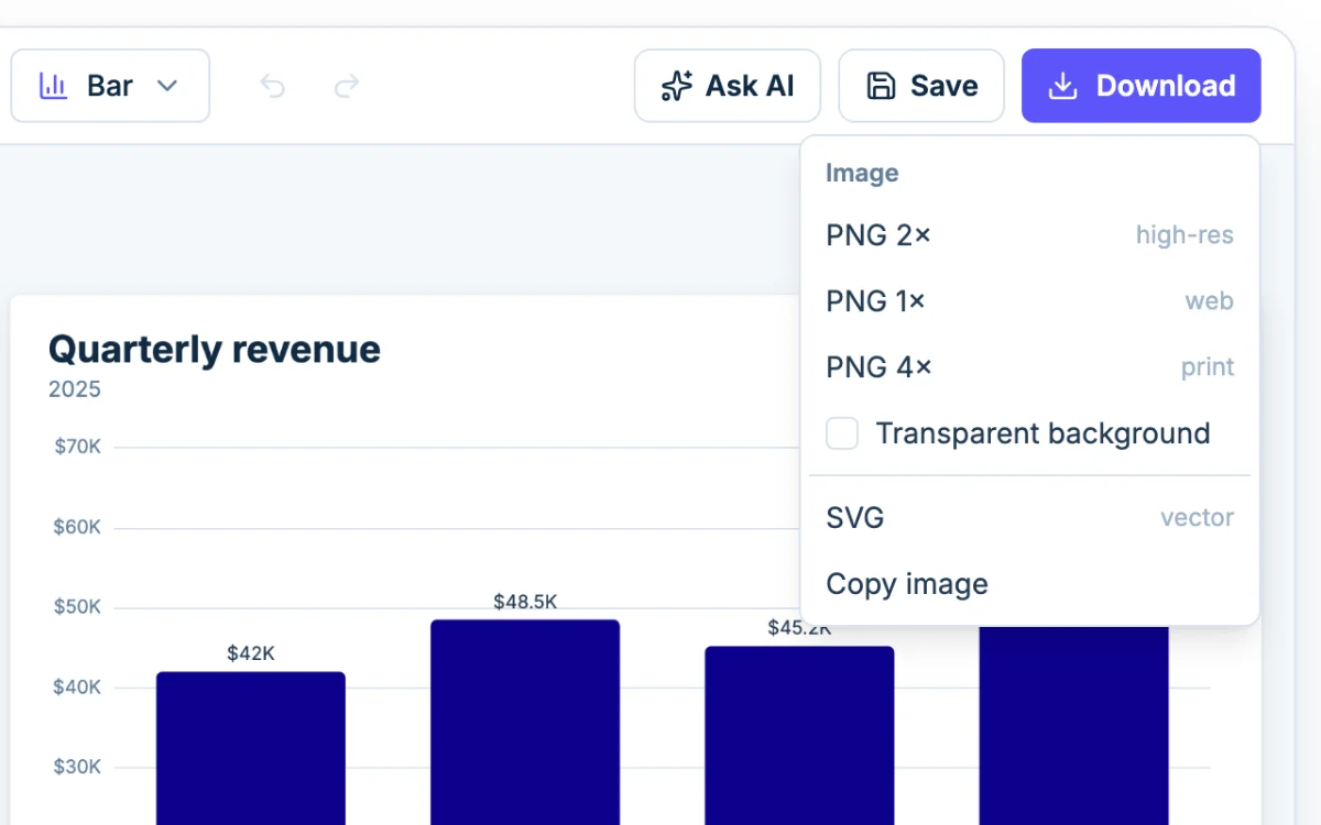 The Download menu in Chartjuice: PNG at 1x, 2x or 4x, SVG and Copy image