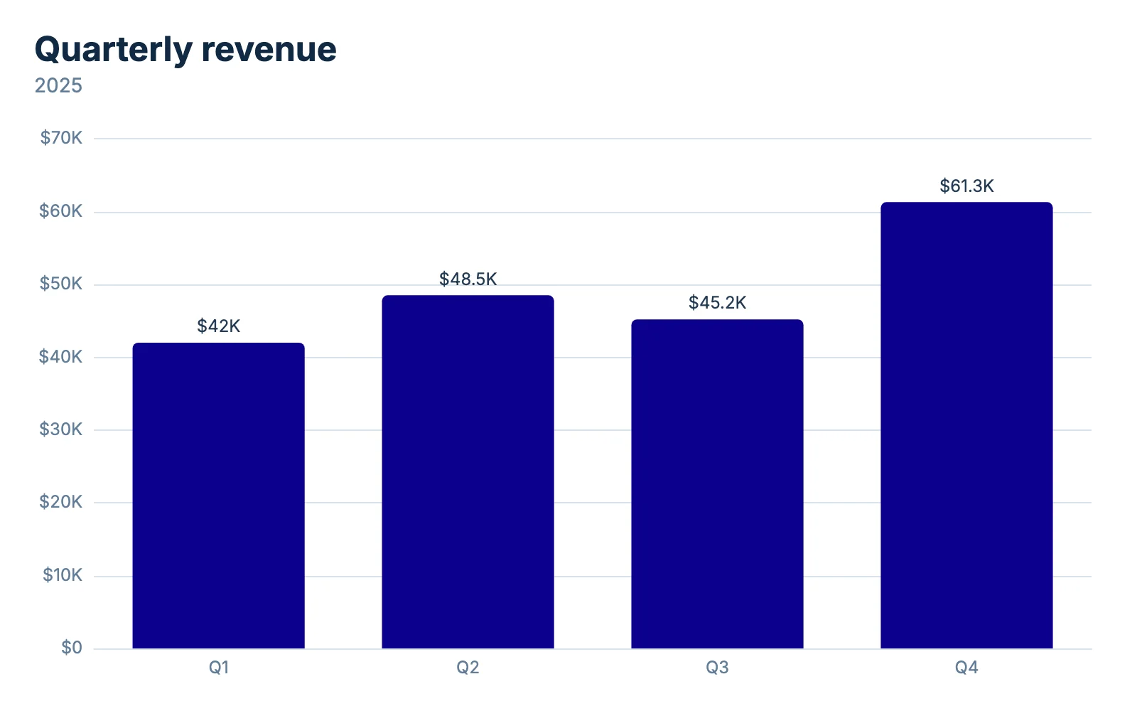 A column chart downloaded from Chartjuice as a PNG