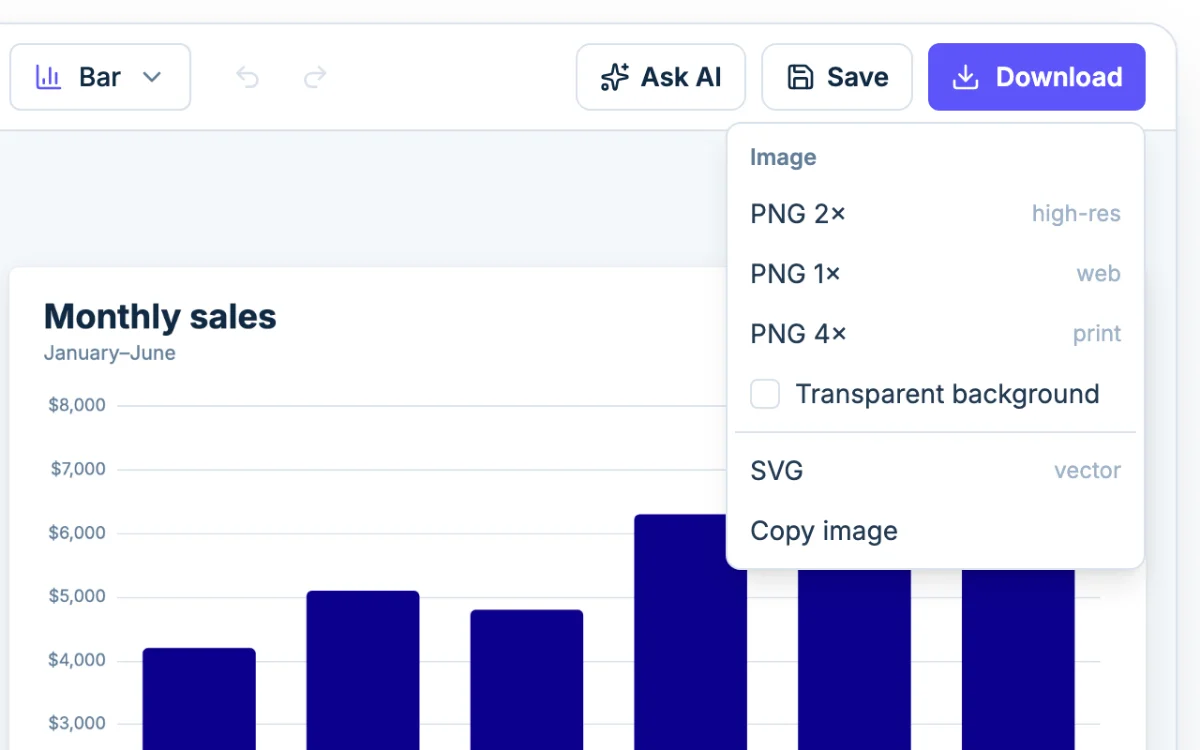 The Download menu in Chartjuice: PNG at 1x, 2x or 4x, SVG and Copy image