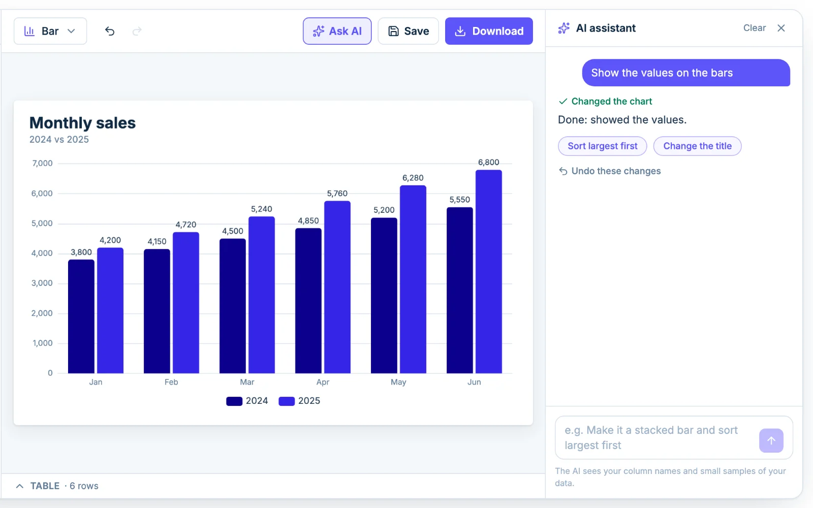 The Chartjuice AI assistant editing a double bar graph from a plain-English request