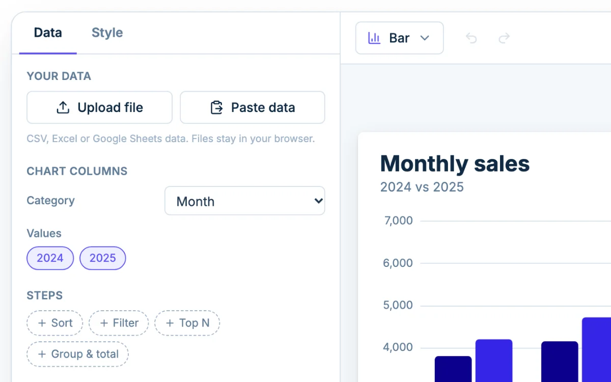 The Data tab in Chartjuice, with Upload file and Paste data beside a double bar graph