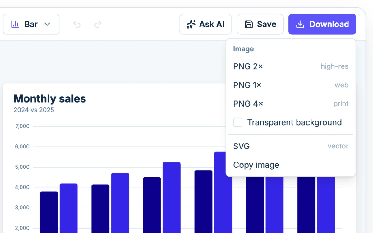 The Download menu in Chartjuice: PNG at 1x, 2x or 4x, SVG and Copy image