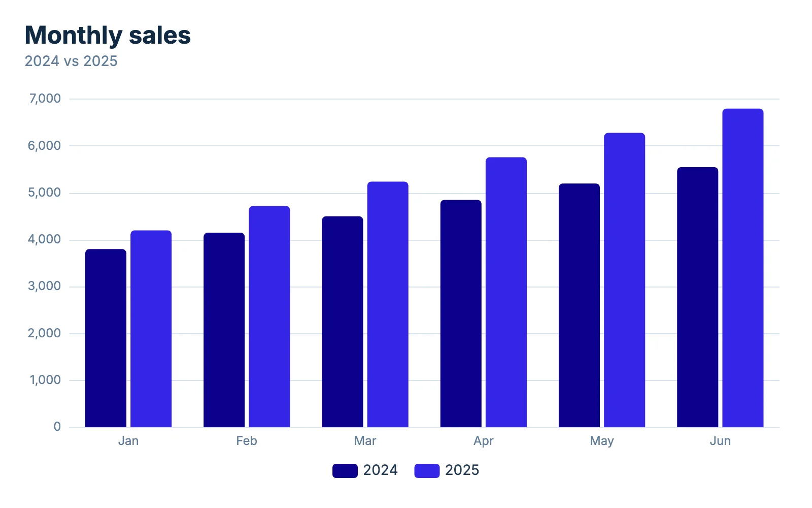 A double bar graph downloaded from Chartjuice as a PNG