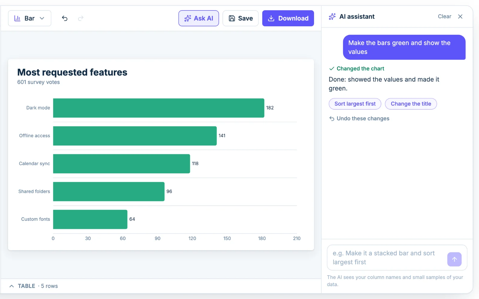 The Chartjuice AI assistant editing a bar graph from a plain-English request