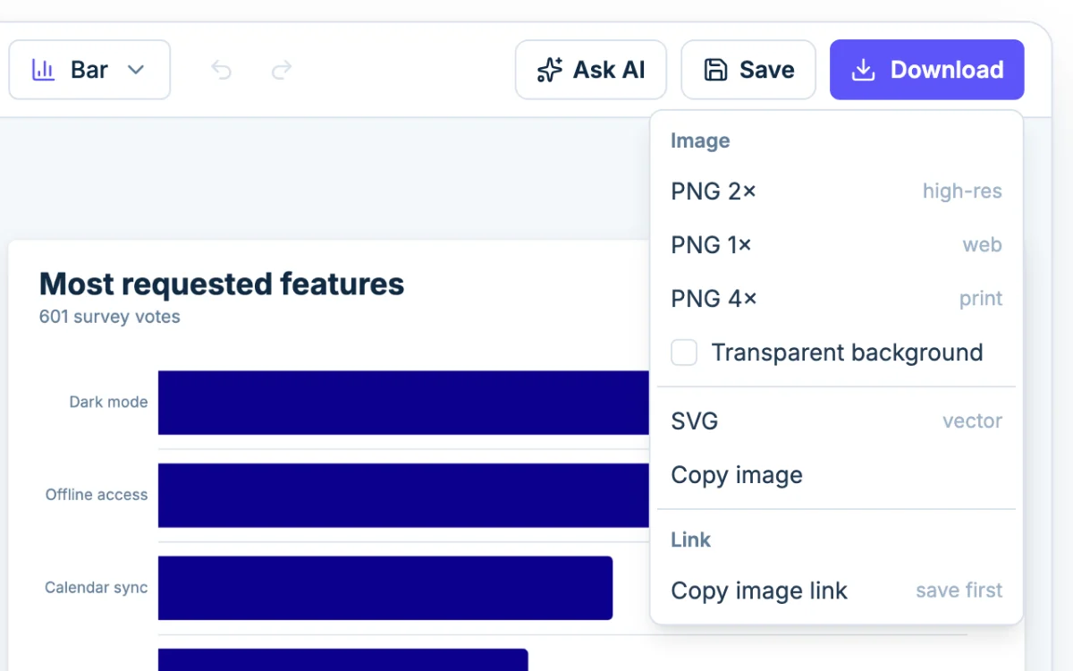 The Download menu in Chartjuice: PNG at 1x, 2x or 4x, SVG and Copy image