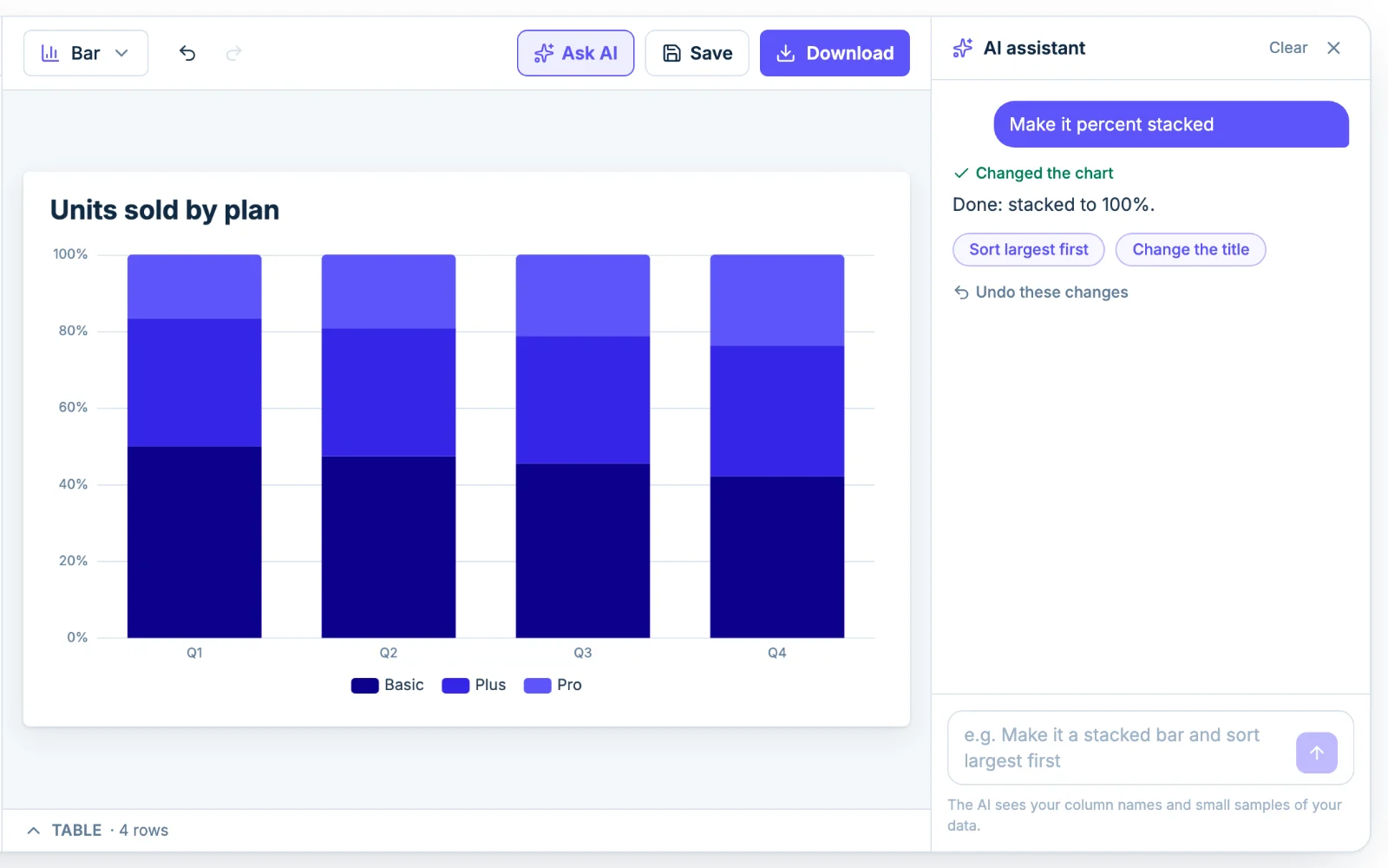 The Chartjuice AI assistant editing a stacked bar chart from a plain-English request