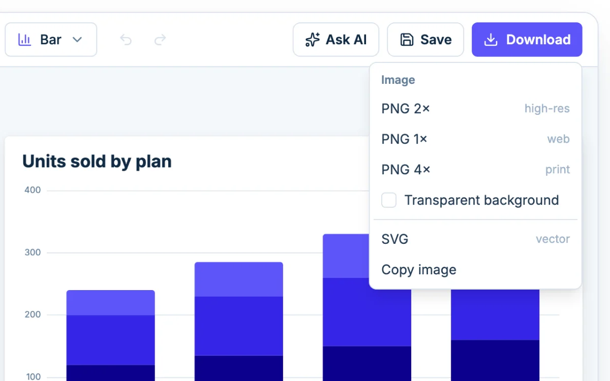 The Download menu in Chartjuice: PNG at 1x, 2x or 4x, SVG and Copy image