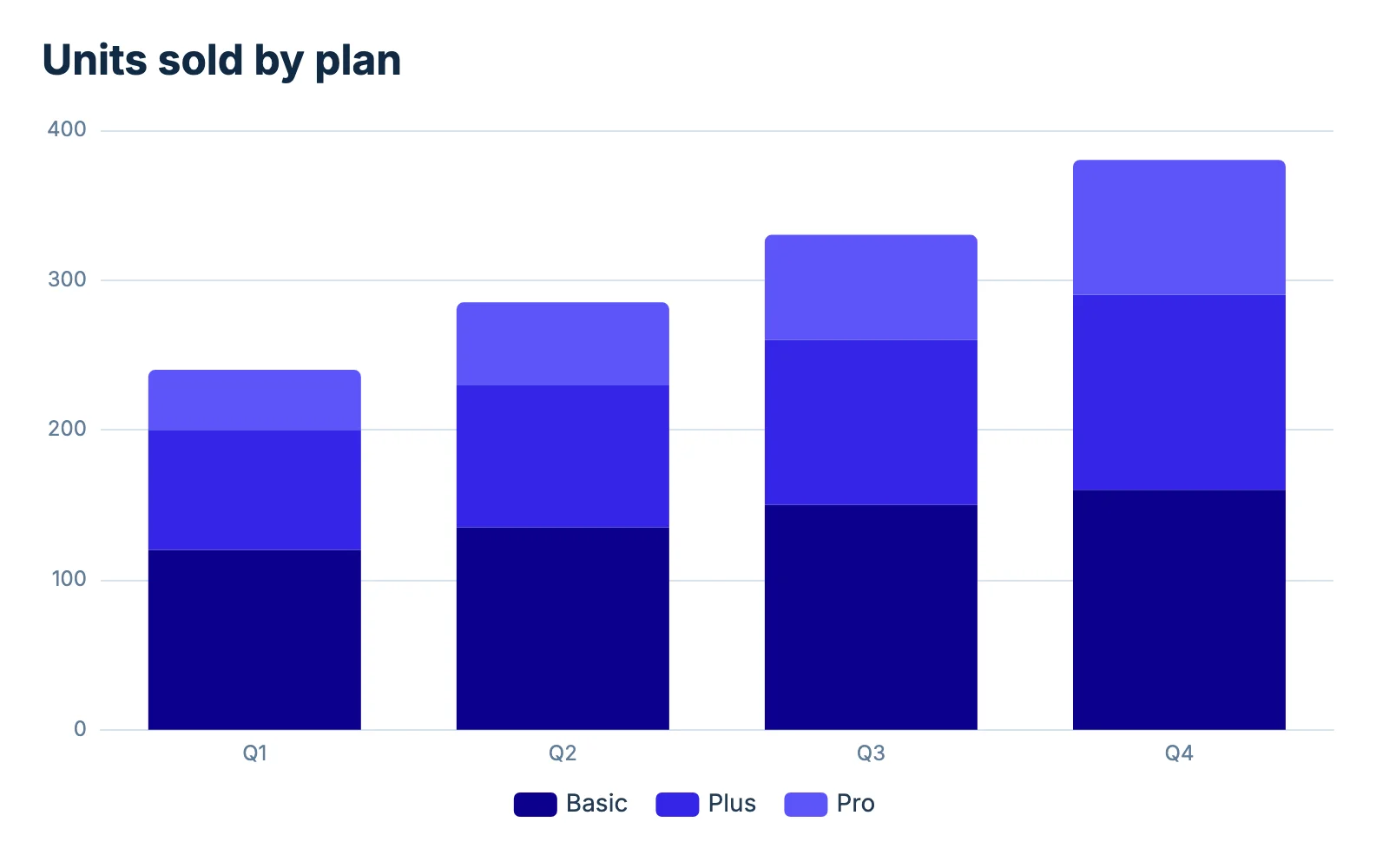 A stacked bar chart downloaded from Chartjuice as a PNG