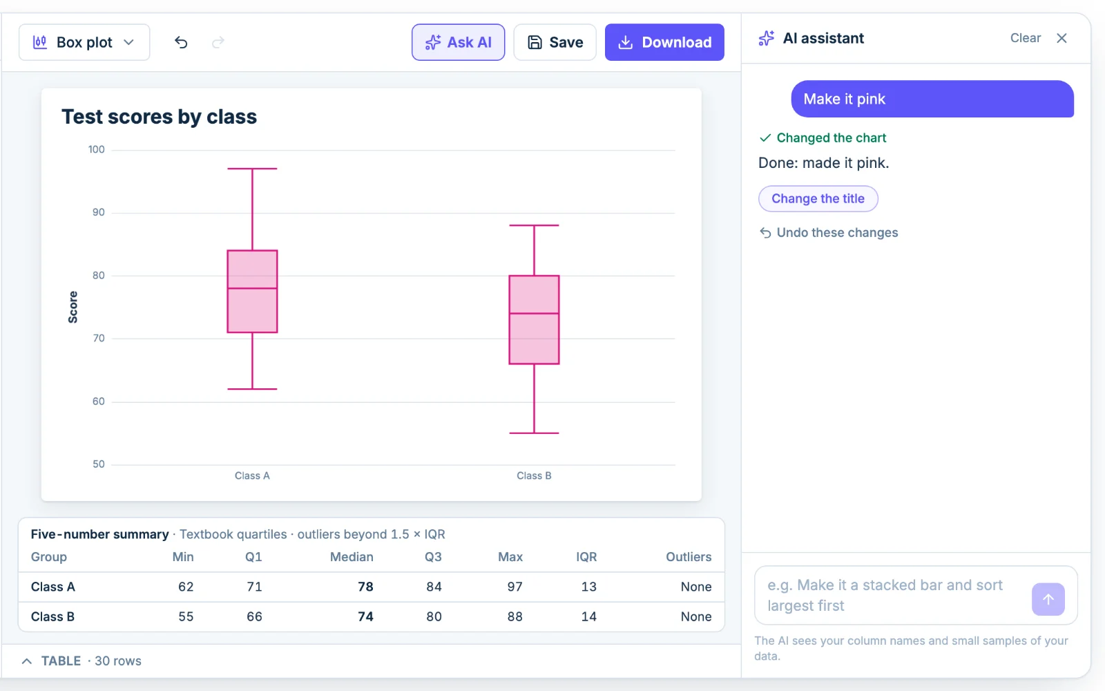 The Chartjuice AI assistant editing a box plot from a plain-English request