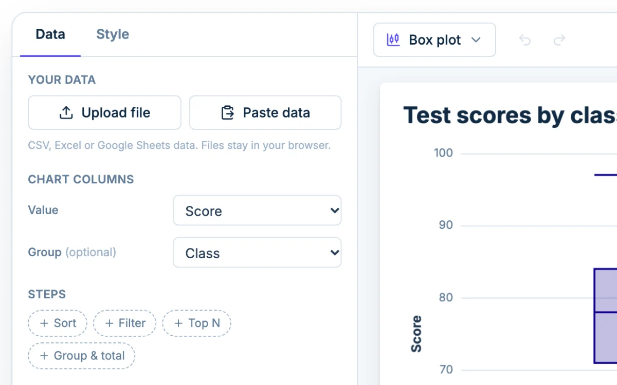 The Data tab in Chartjuice, with Upload file and Paste data beside a box plot