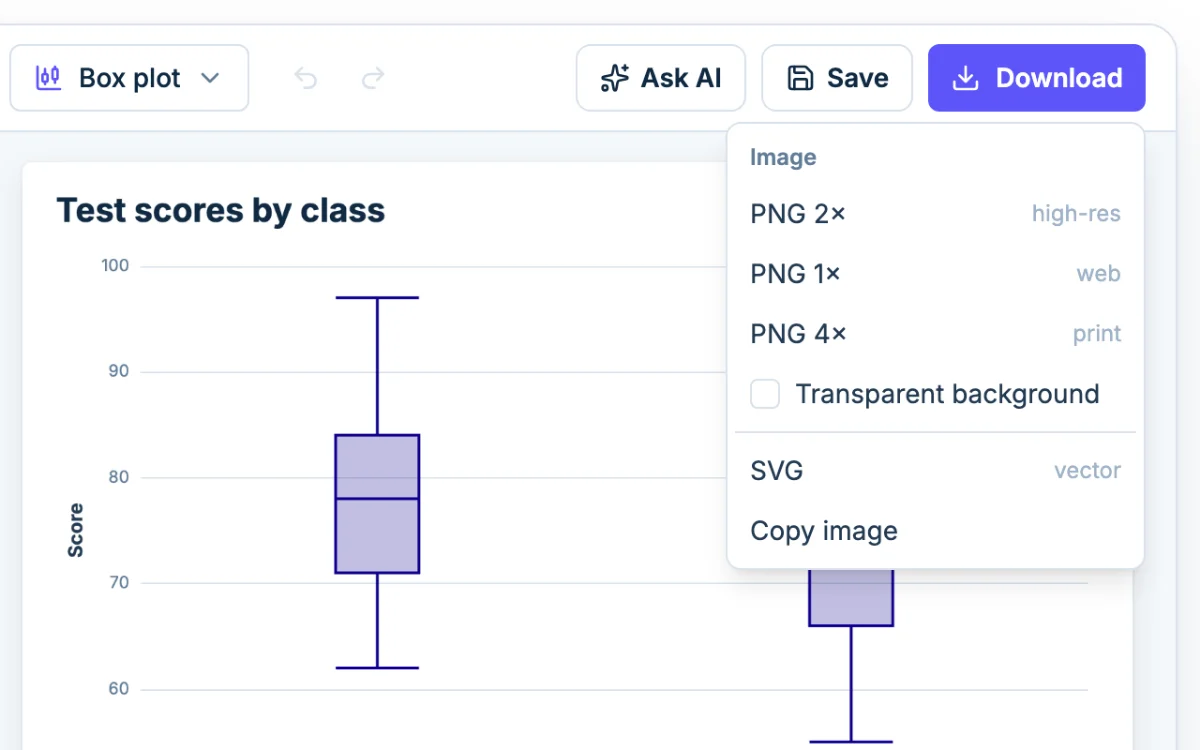 The Download menu in Chartjuice: PNG at 1x, 2x or 4x, SVG and Copy image