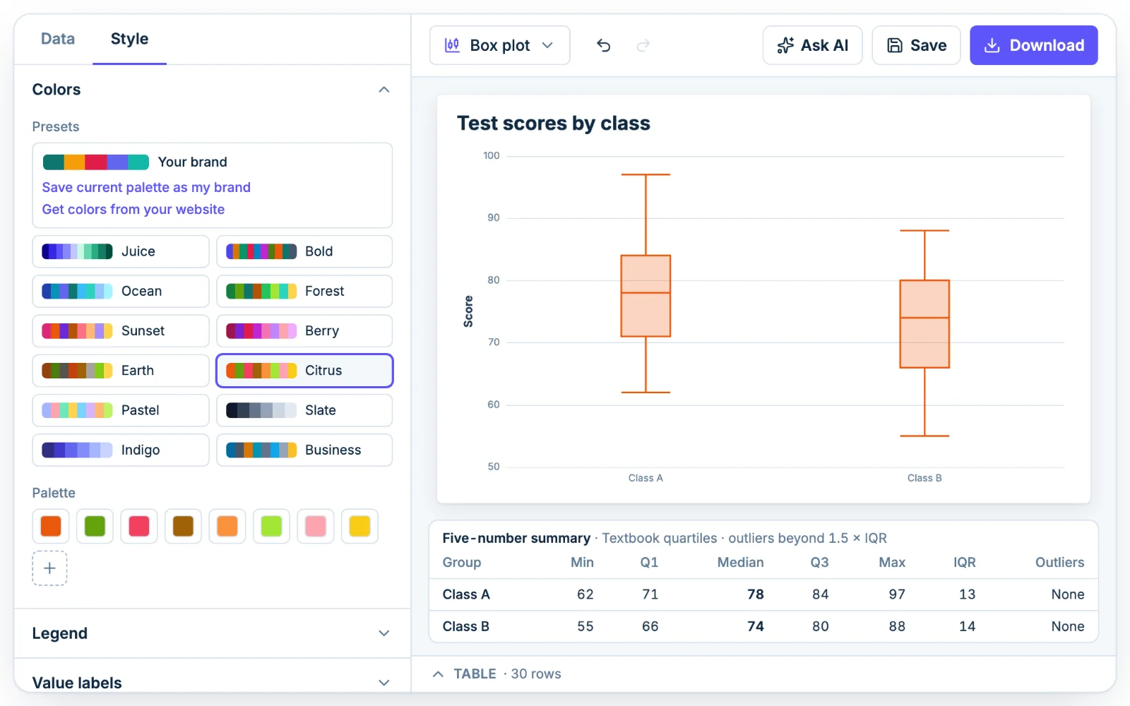 The Colors section in Chartjuice with preset palettes, open beside a box plot