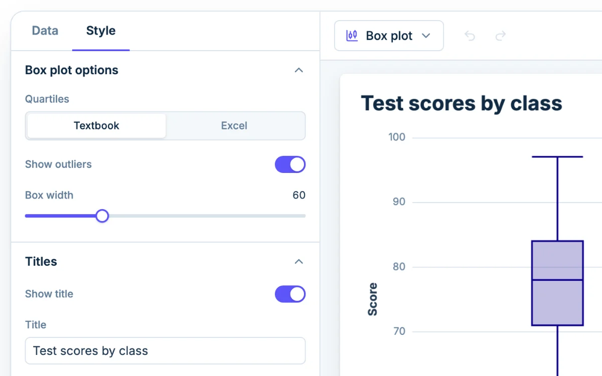 The Style tab in Chartjuice, open beside a box plot