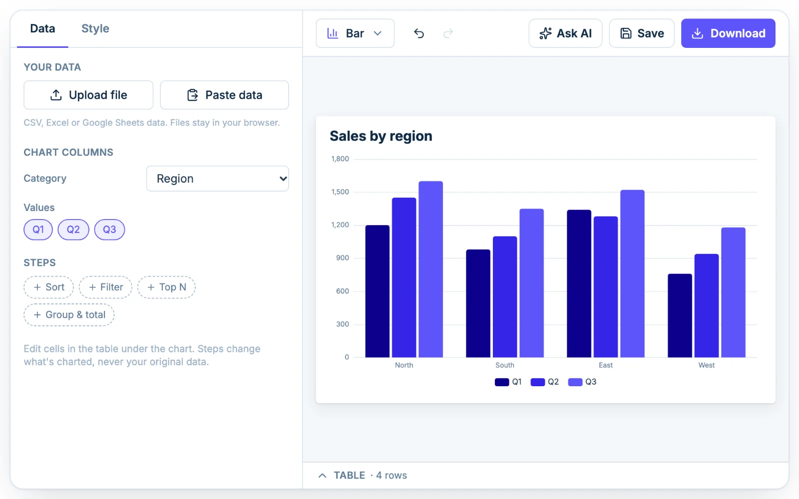 Chart columns on the Data tab with Region as the Category and Q1, Q2 and Q3 as Values, drawing a grouped bar chart