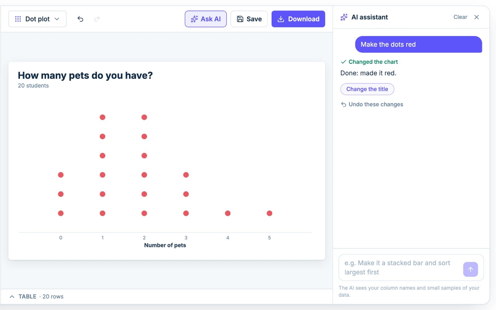 The Chartjuice AI assistant editing a dot plot from a plain-English request