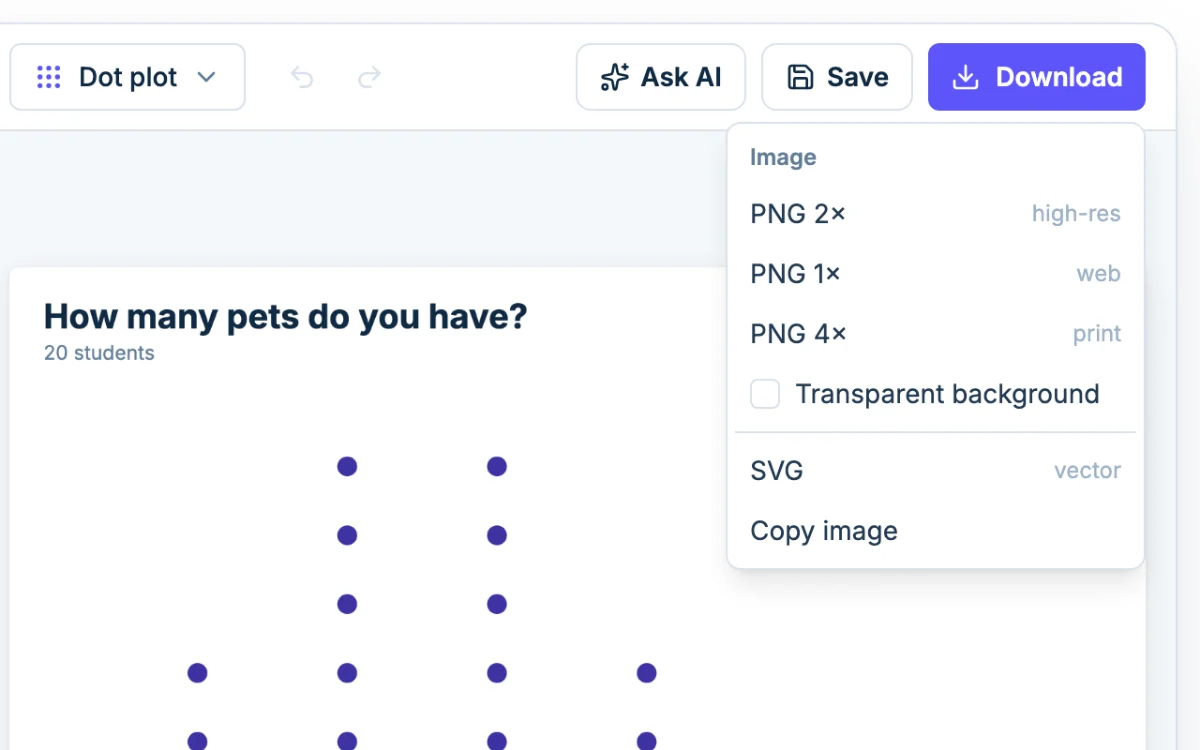 The Download menu in Chartjuice: PNG at 1x, 2x or 4x, SVG and Copy image