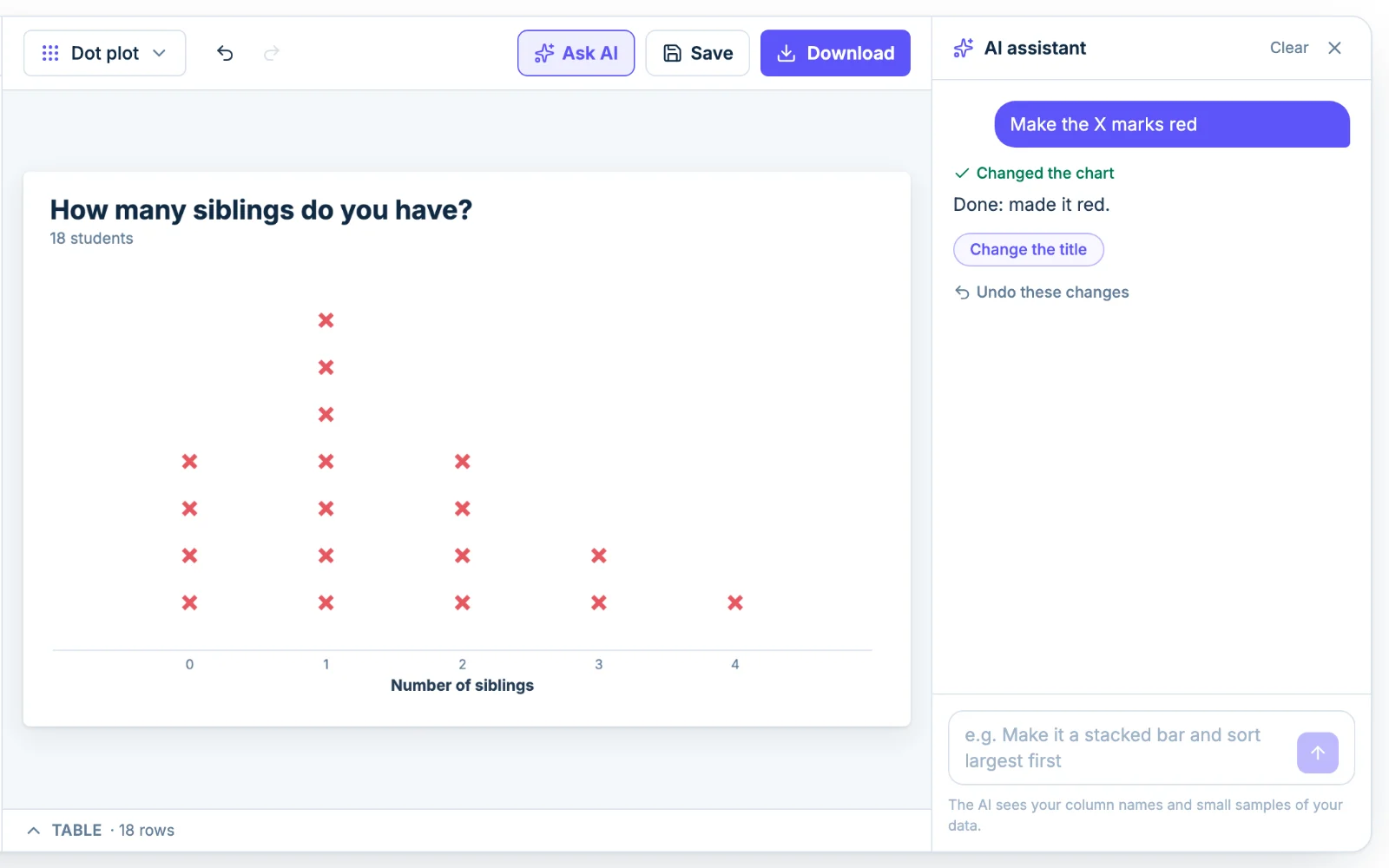 The Chartjuice AI assistant editing a line plot from a plain-English request