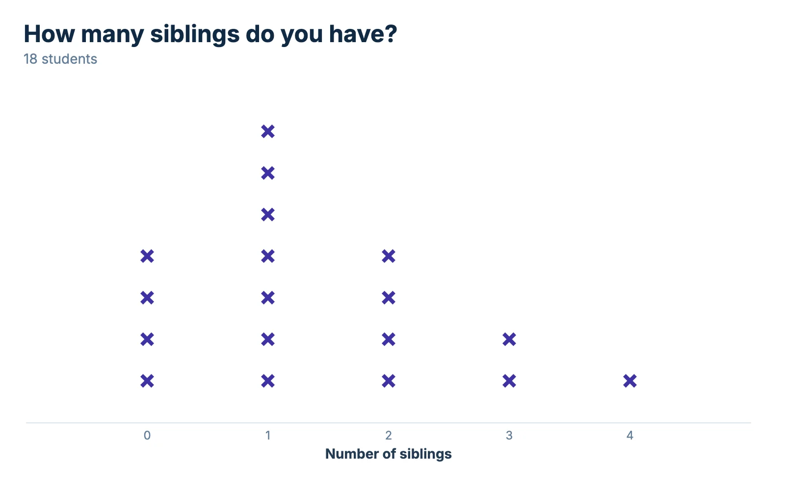 A line plot downloaded from Chartjuice as a PNG