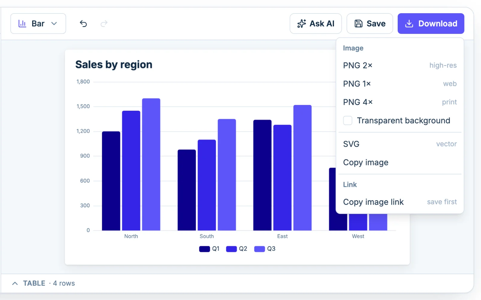 The Download menu open over a bar chart in the Chartjuice editor. Copy image link is the last item, under the heading Link.