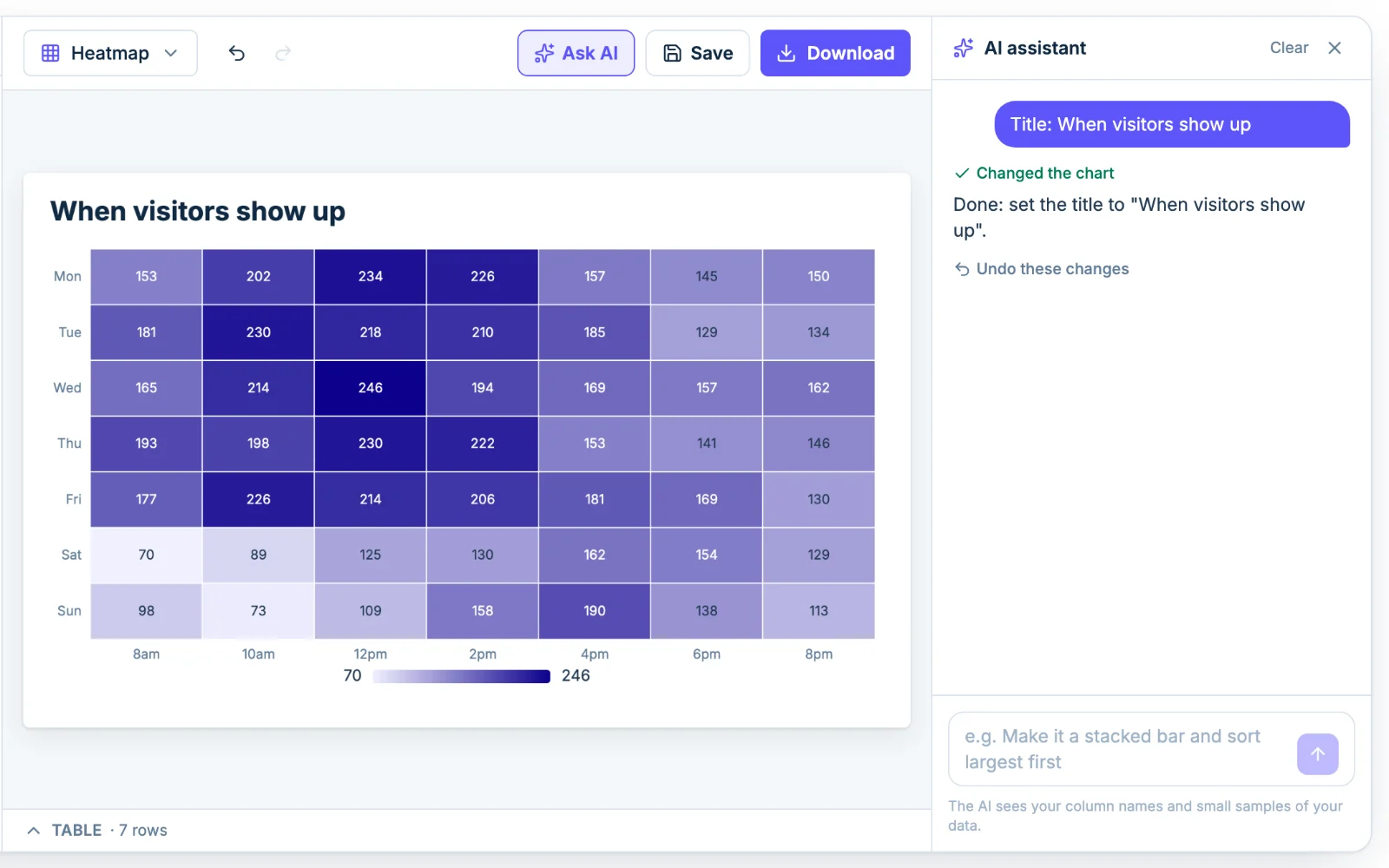The Chartjuice AI assistant editing a heatmap from a plain-English request