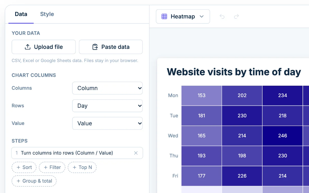 The Data tab in Chartjuice, with Upload file and Paste data beside a heatmap