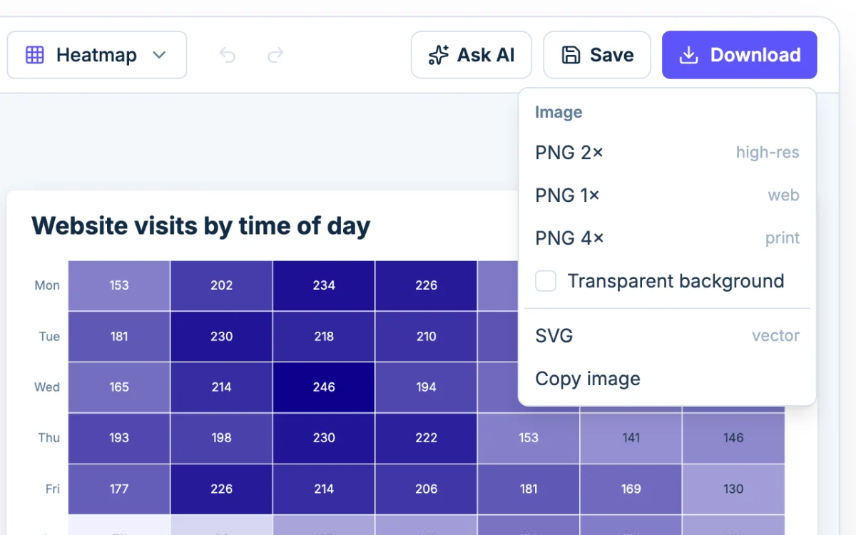 The Download menu in Chartjuice: PNG at 1x, 2x or 4x, SVG and Copy image