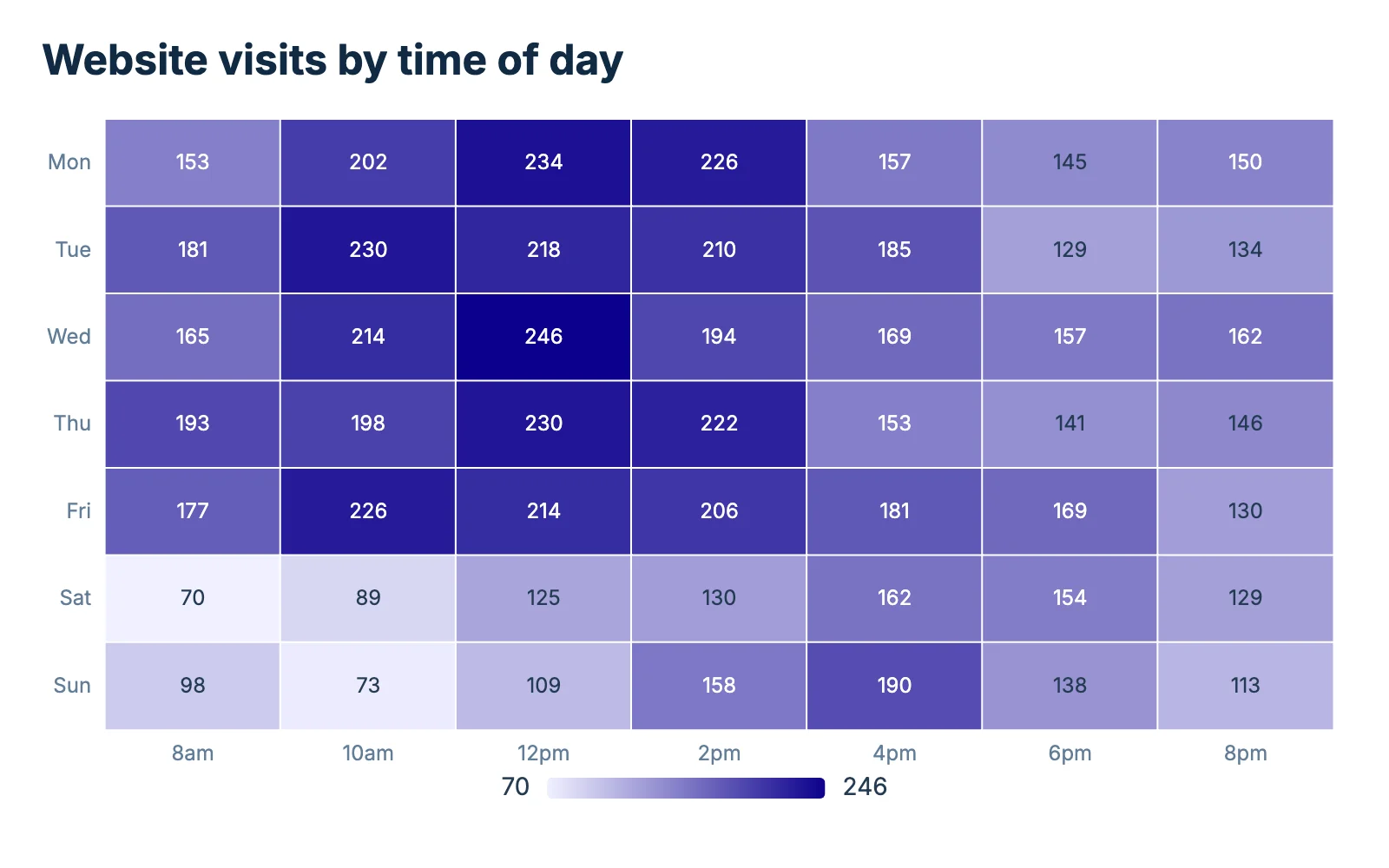 A heatmap downloaded from Chartjuice as a PNG