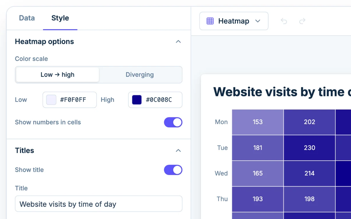 The Style tab in Chartjuice, open beside a heatmap