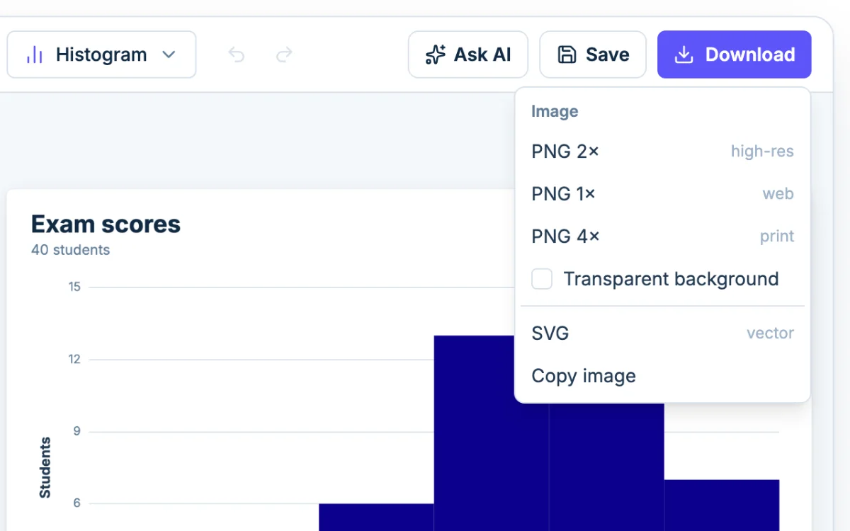 The Download menu in Chartjuice: PNG at 1x, 2x or 4x, SVG and Copy image