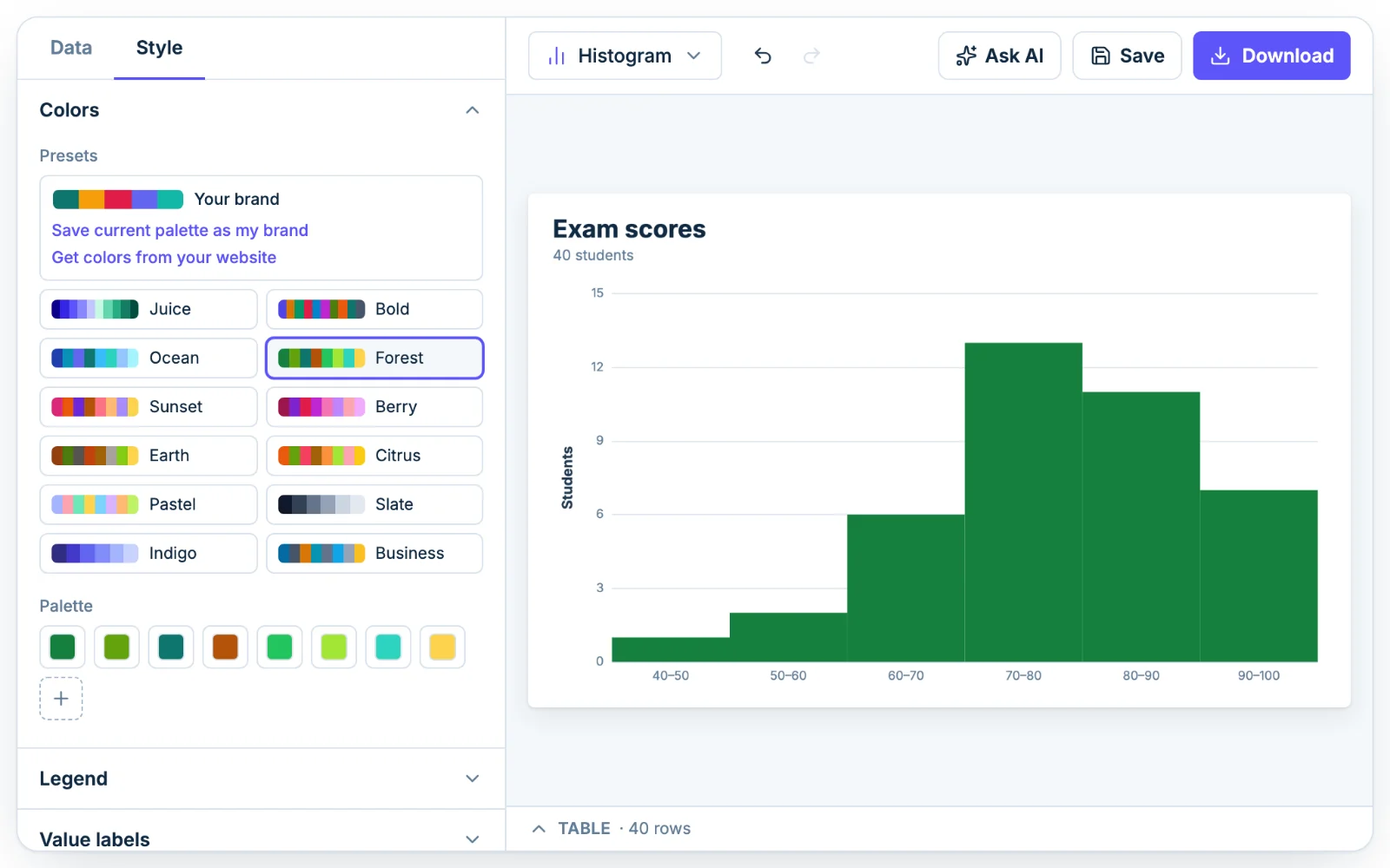 The Colors section in Chartjuice with preset palettes, open beside a histogram