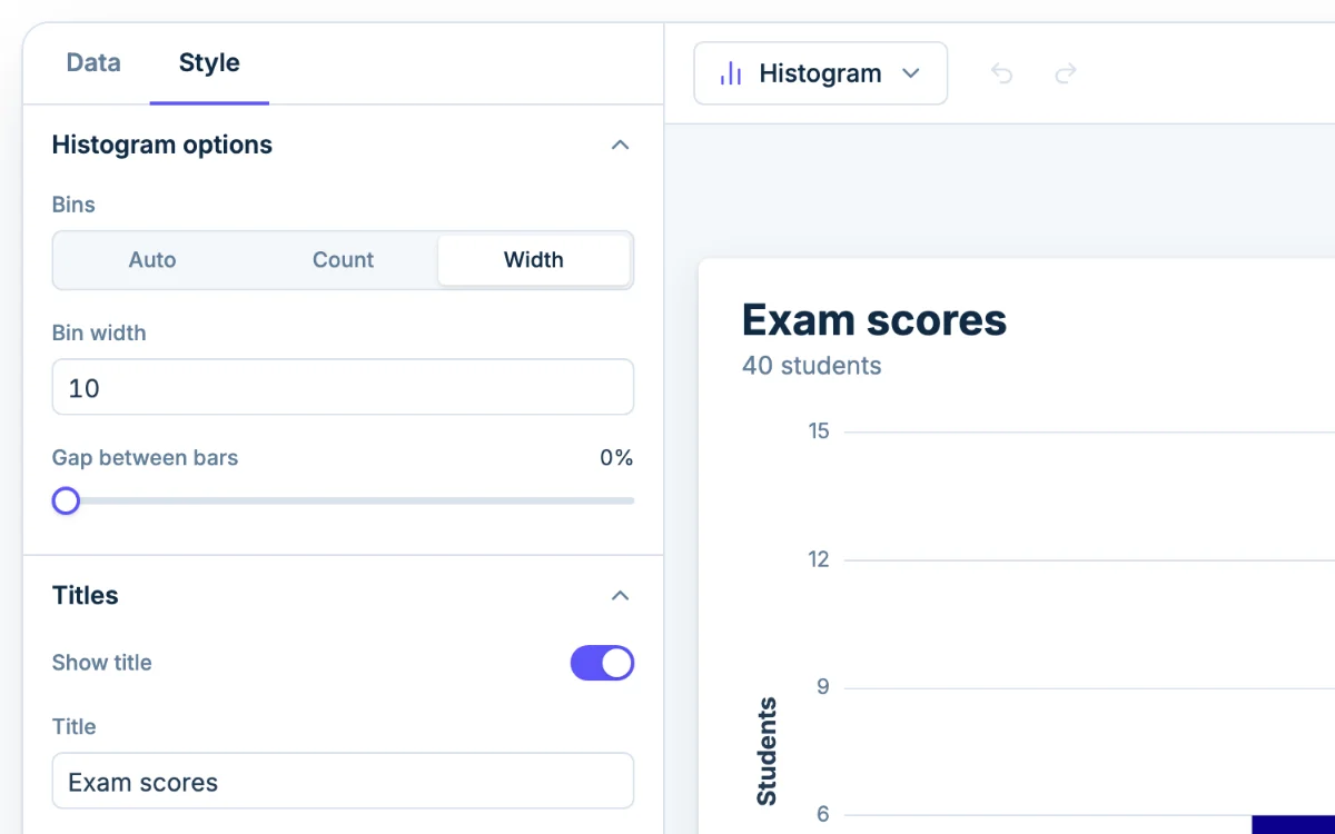 The Style tab in Chartjuice, open beside a histogram