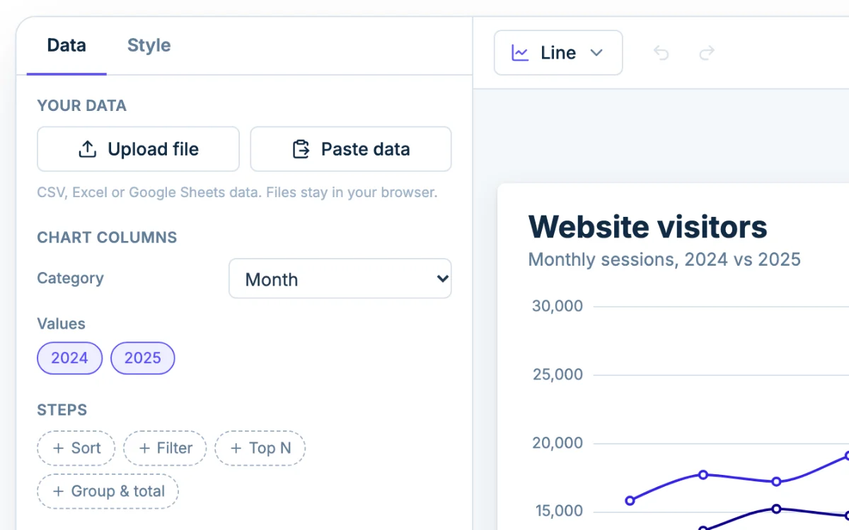 The Data tab in Chartjuice, with Upload file and Paste data beside a line graph