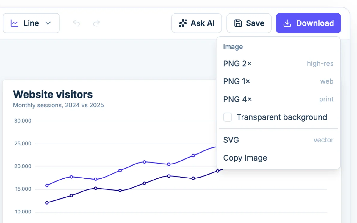 The Download menu in Chartjuice: PNG at 1x, 2x or 4x, SVG and Copy image