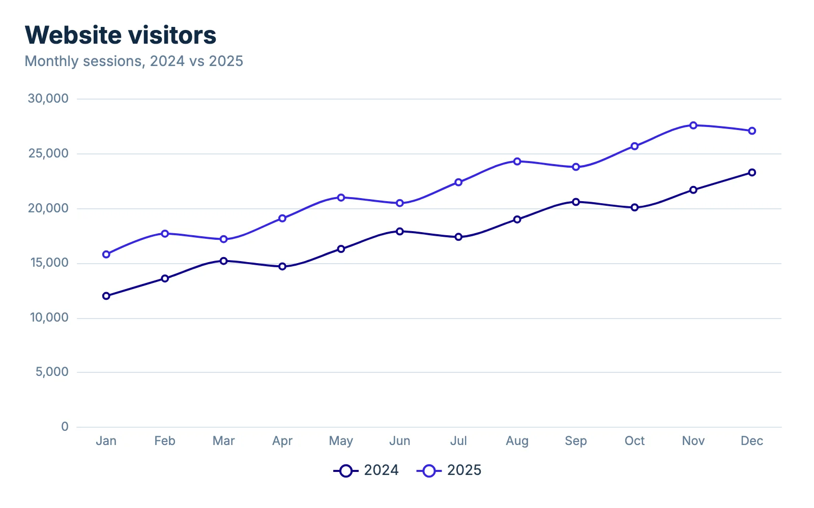 A line graph downloaded from Chartjuice as a PNG