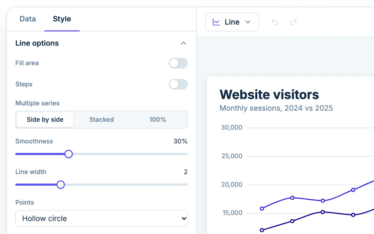 The Style tab in Chartjuice, open beside a line graph