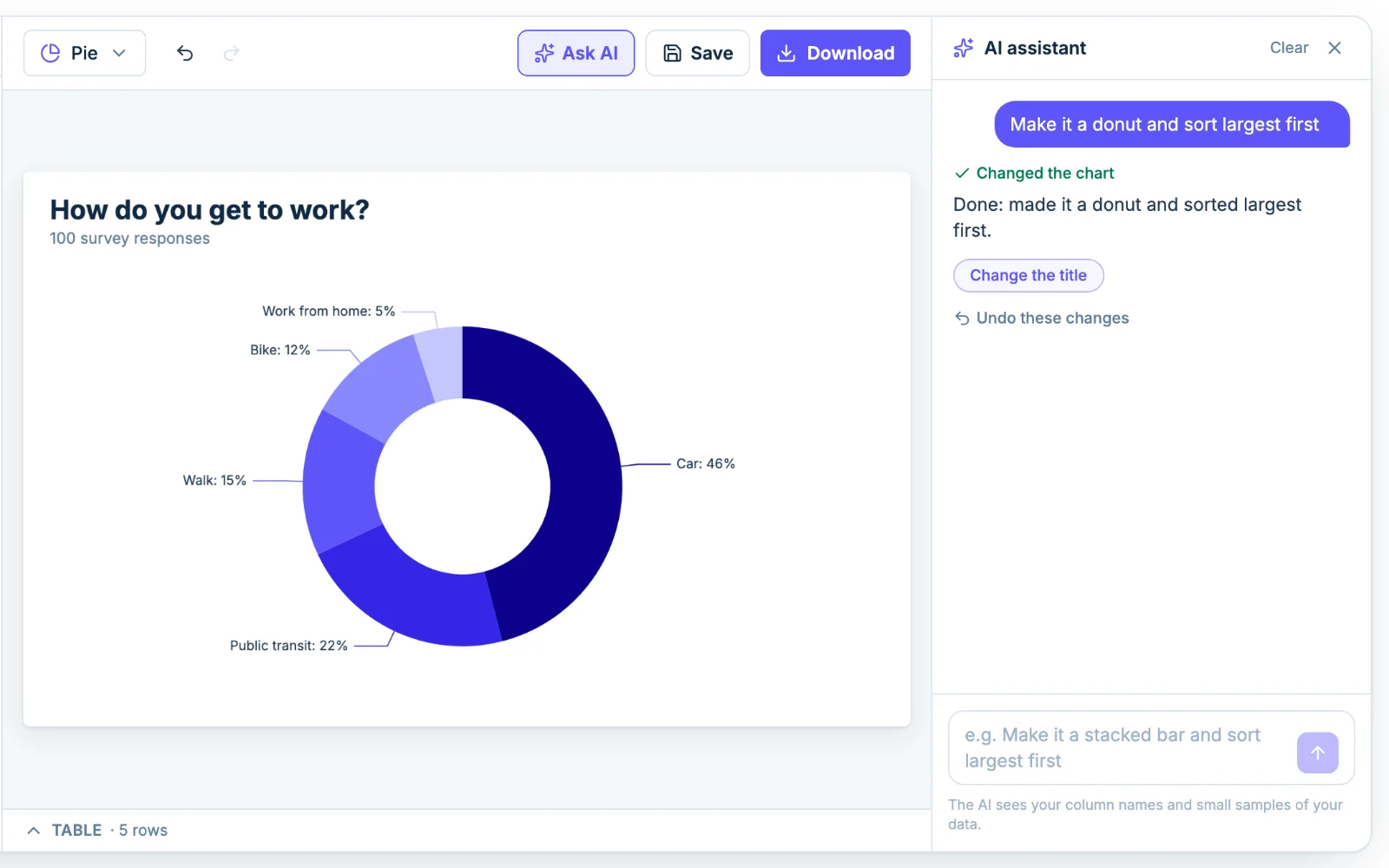 The Chartjuice AI assistant editing a pie chart from a plain-English request