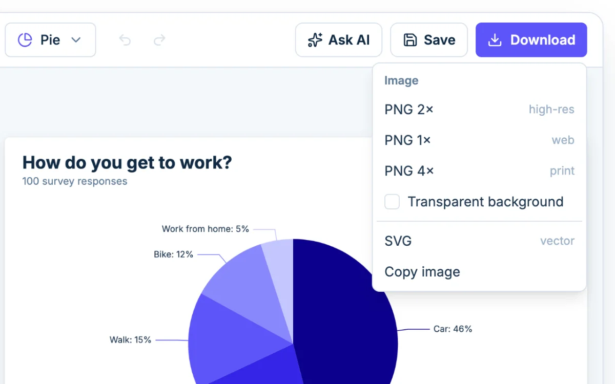 The Download menu in Chartjuice: PNG at 1x, 2x or 4x, SVG and Copy image