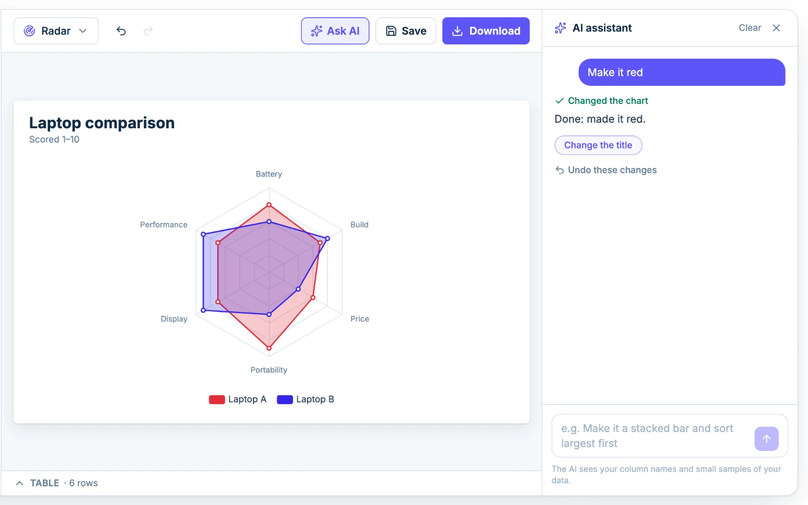 The Chartjuice AI assistant editing a radar chart from a plain-English request