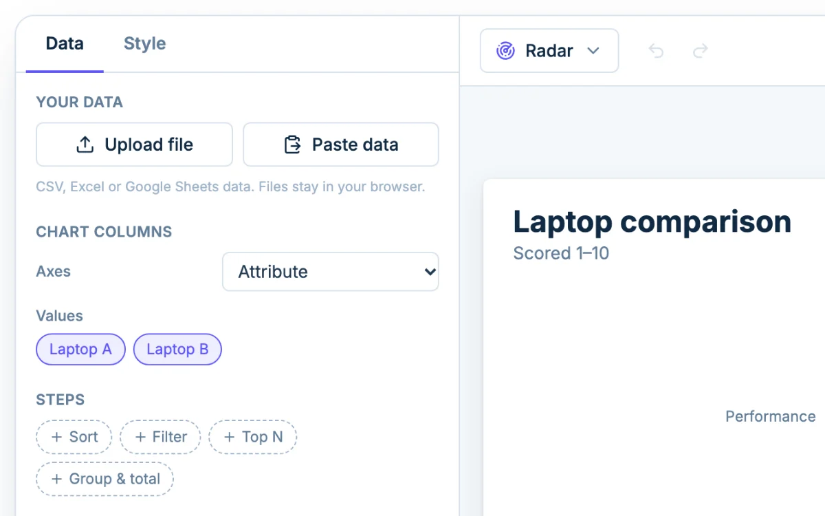 The Data tab in Chartjuice, with Upload file and Paste data beside a radar chart