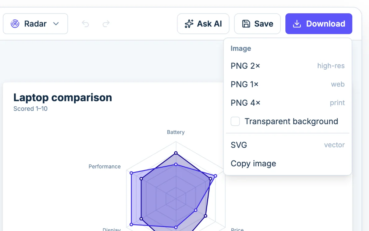 The Download menu in Chartjuice: PNG at 1x, 2x or 4x, SVG and Copy image