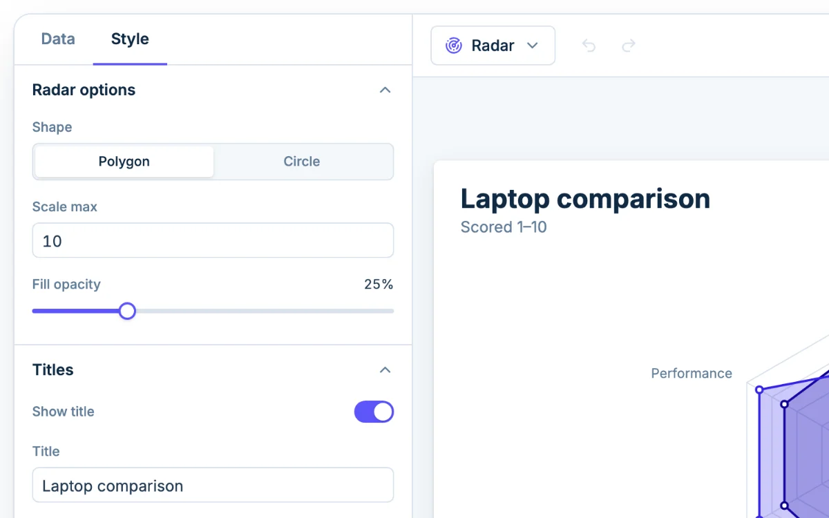 The Style tab in Chartjuice, open beside a radar chart