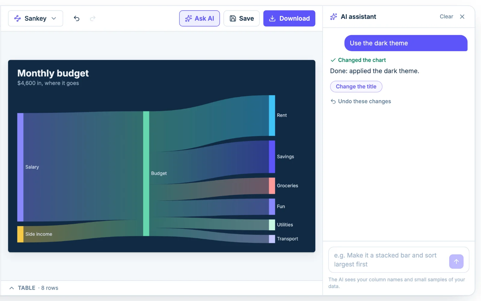 The Chartjuice AI assistant editing a sankey diagram from a plain-English request