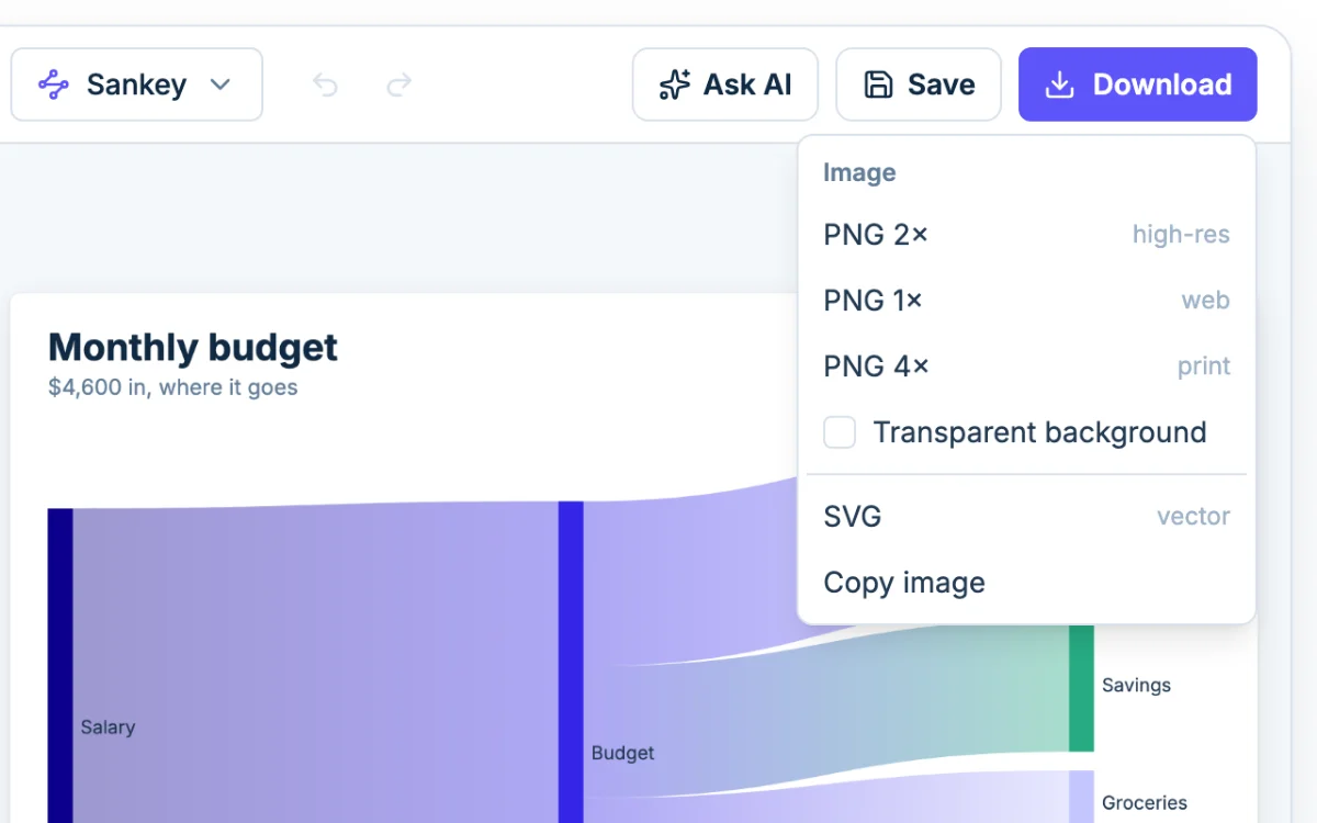 The Download menu in Chartjuice: PNG at 1x, 2x or 4x, SVG and Copy image