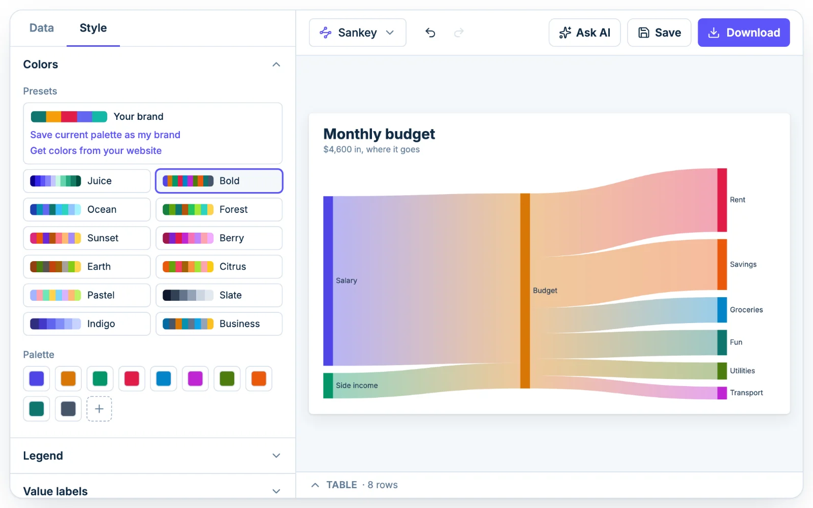 The Colors section in Chartjuice with preset palettes, open beside a sankey diagram
