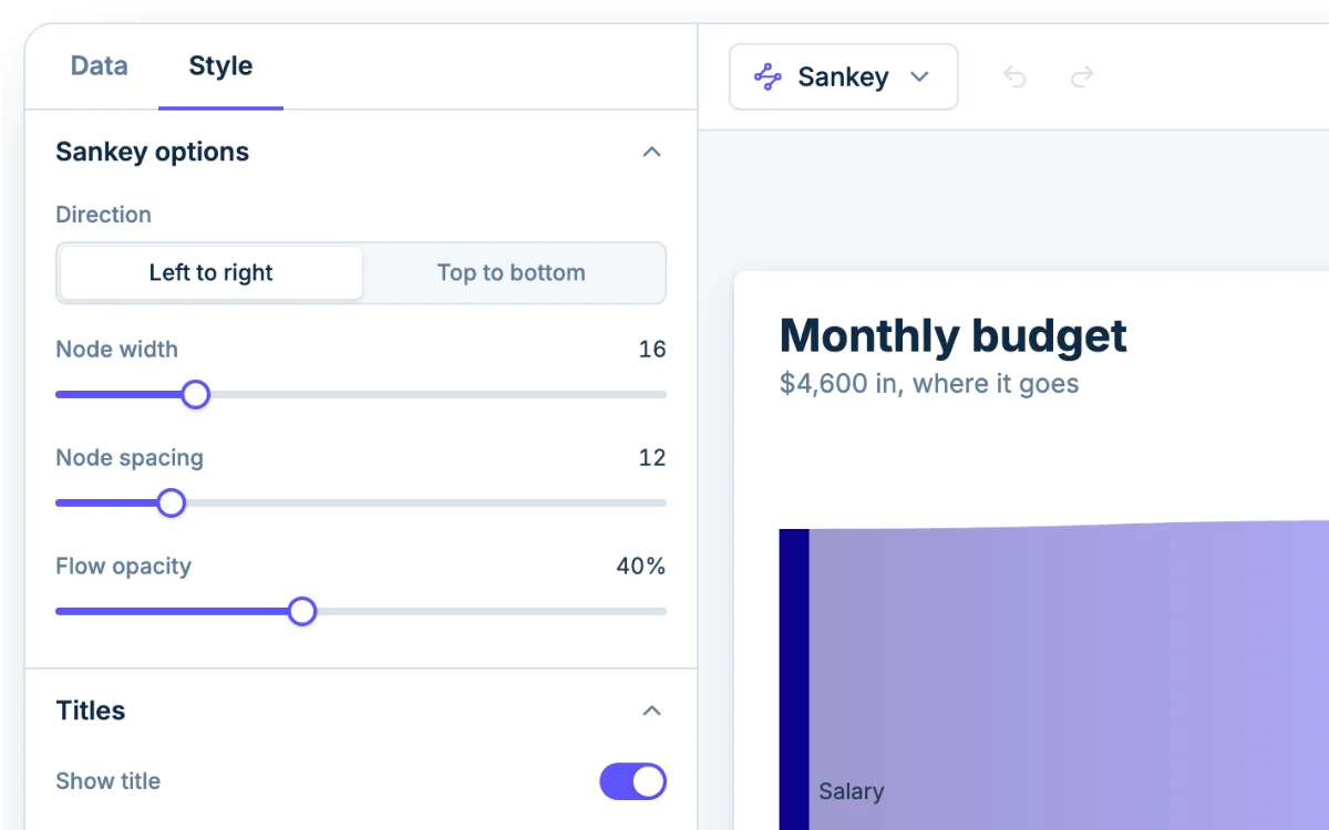 The Style tab in Chartjuice, open beside a sankey diagram