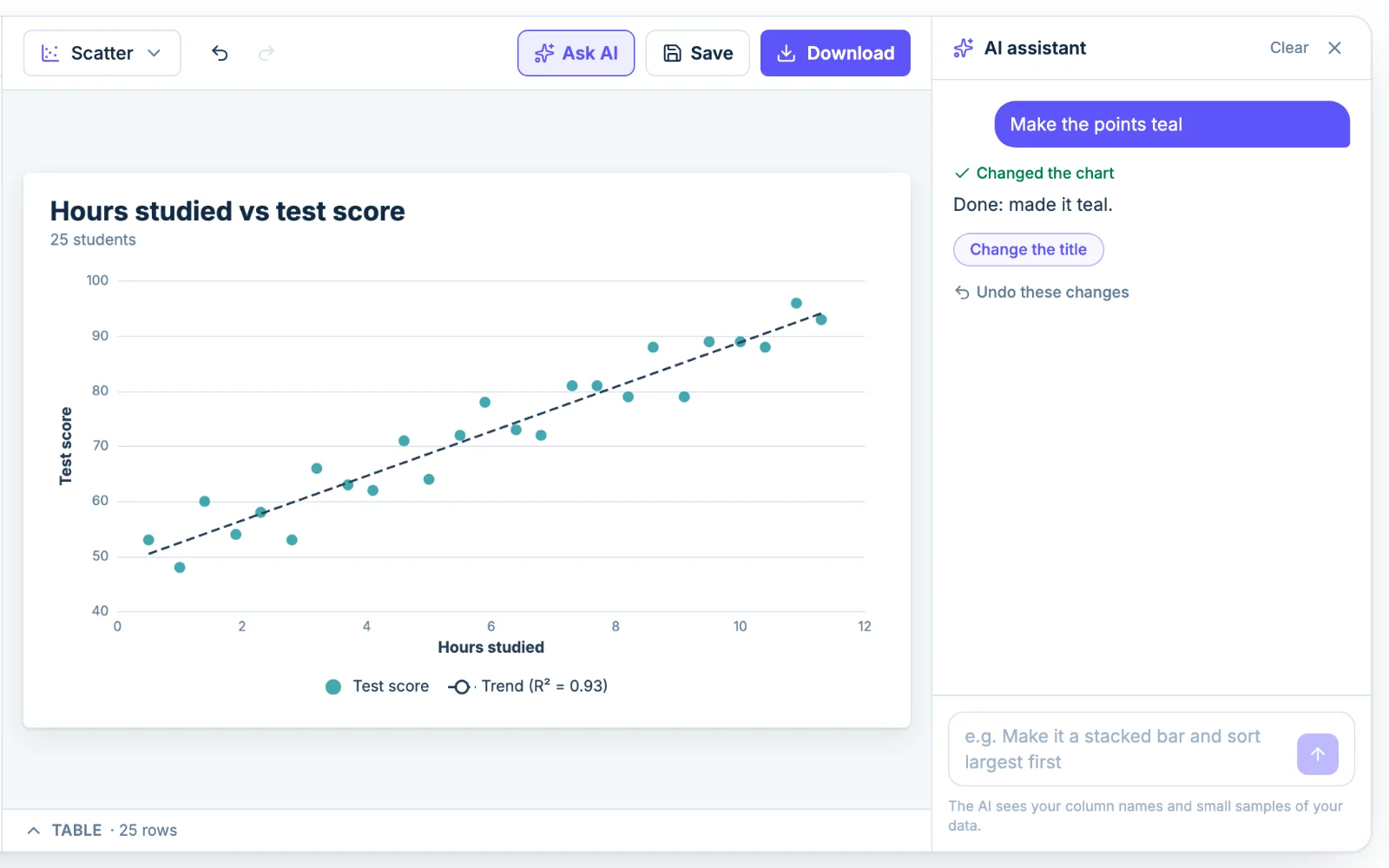 The Chartjuice AI assistant editing a scatter plot from a plain-English request