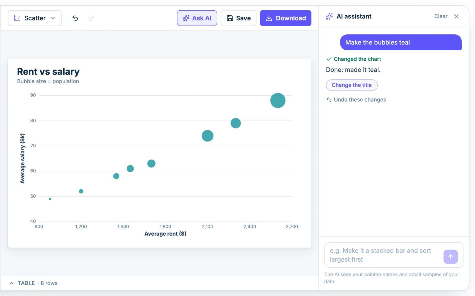 The Chartjuice AI assistant editing a bubble chart from a plain-English request
